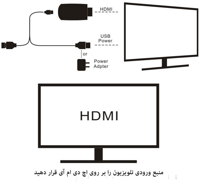 دانگل HDMI میراکست مدل 2.4GHz